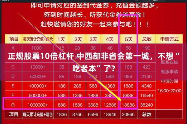 正规股票10倍杠杆 中西部非省会第一城，不想“吃老本”了？