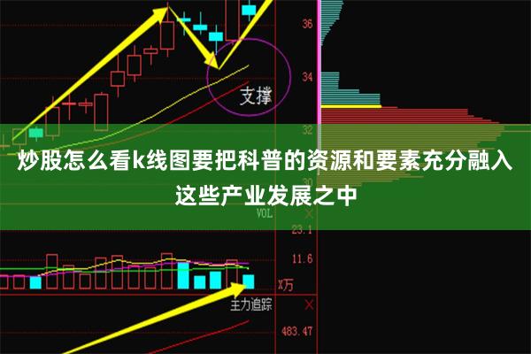 炒股怎么看k线图要把科普的资源和要素充分融入这些产业发展之中